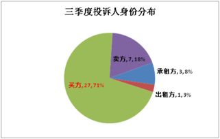 2019年三季度房地产中介行业状况报告 市场调整中的机遇与挑战