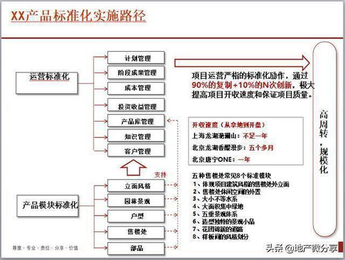 房地产公司产品业务线执行与服务体系技术交流